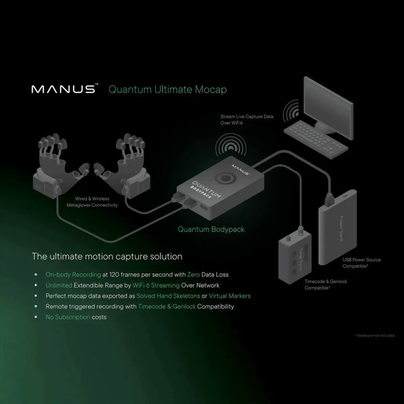 Manus Quantum Bodypack - Enregistrement sur le corps sans aucune perte de données – Image 3